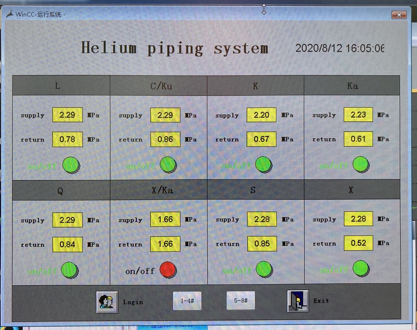 氦气管路供回压力