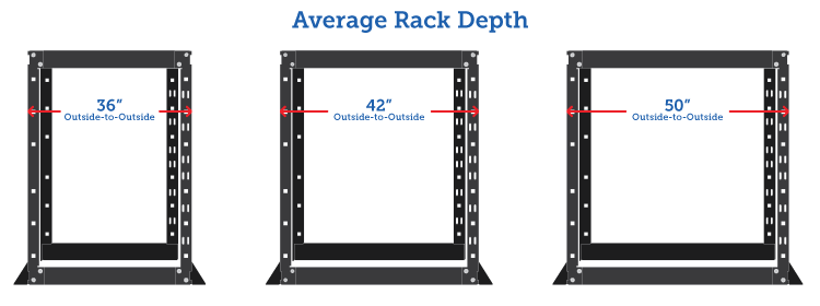 Rack Depth