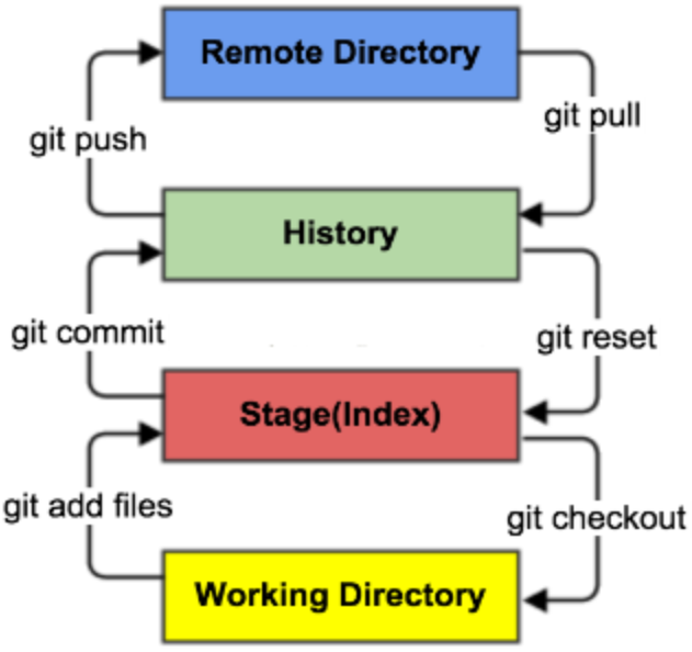 image-20201103142705381